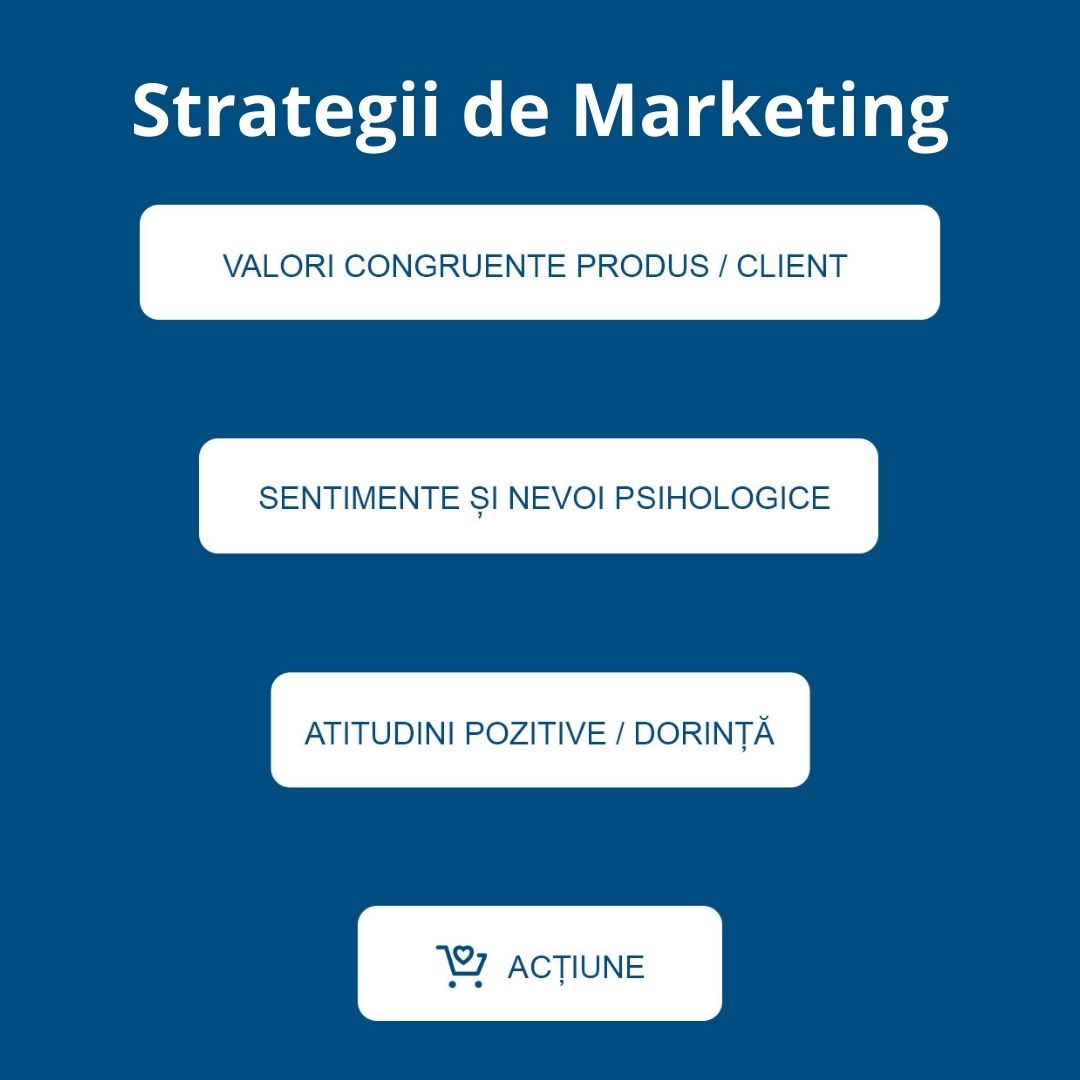 exemplu strategii de marketing AIDA